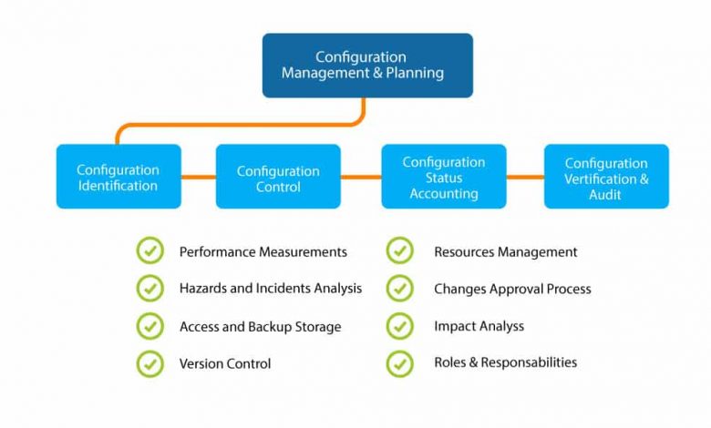 What Is The Best Description Of A Configuration Management System